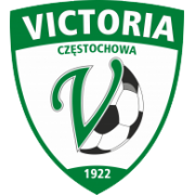 VictoriaCzestochowa